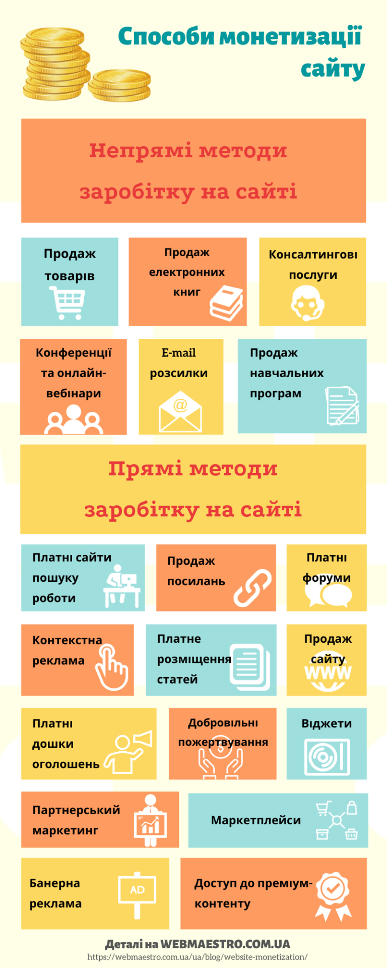 Прямі методи заробітку на інтернет-ресурсі