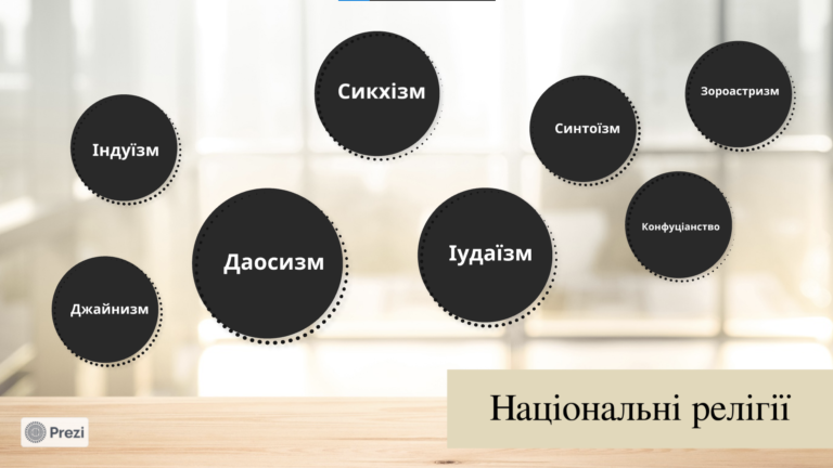 Національні релігії