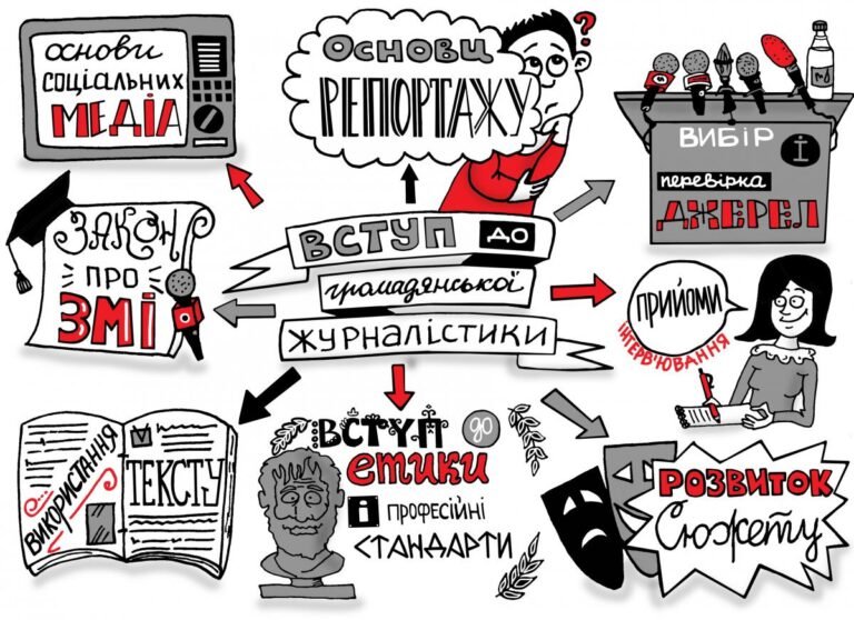 Студенти ЧНУ відвідали цикл зустрічей з фахівцями