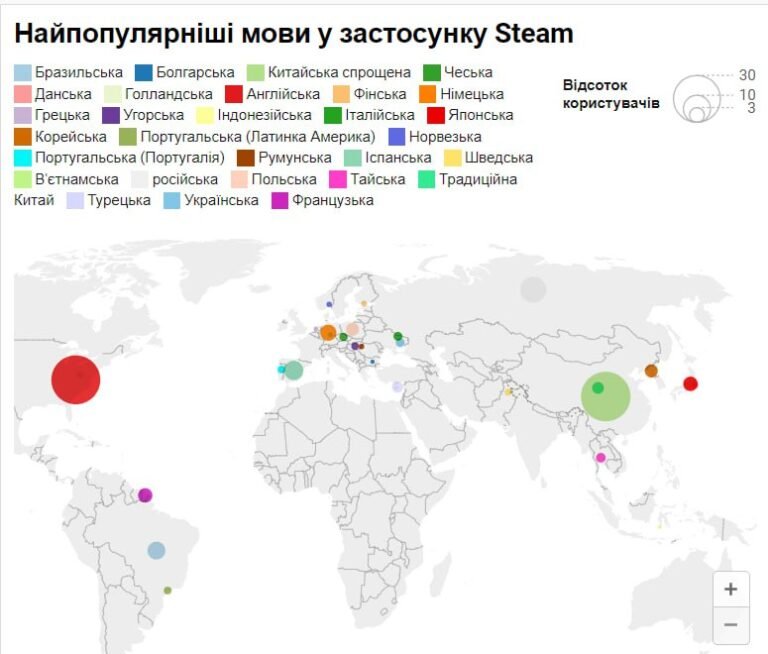 Робота з інструментами для створення інфографіки про відеоігри: DataWrapper