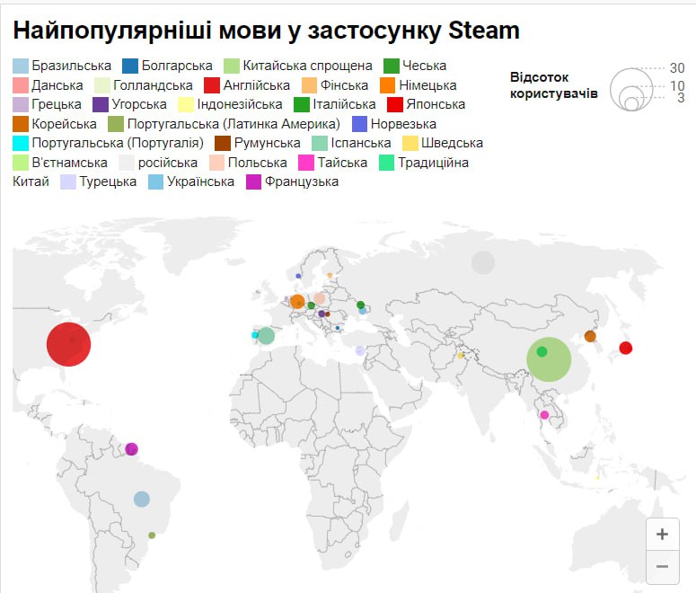 Робота з інструментами для створення інфографіки про відеоігри: DataWrapper