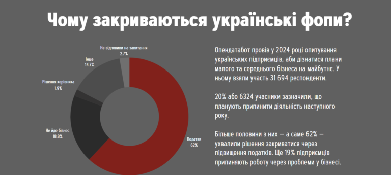 ФОП в Україні: тенденції року та прогноз на майбутнє