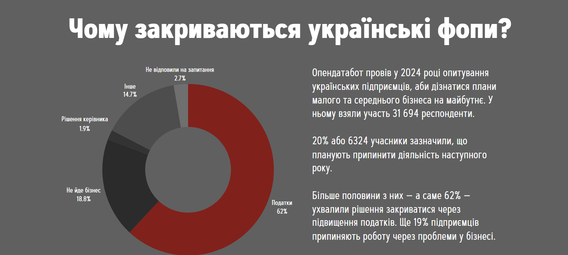 ФОП в Україні: тенденції року та прогноз на майбутнє