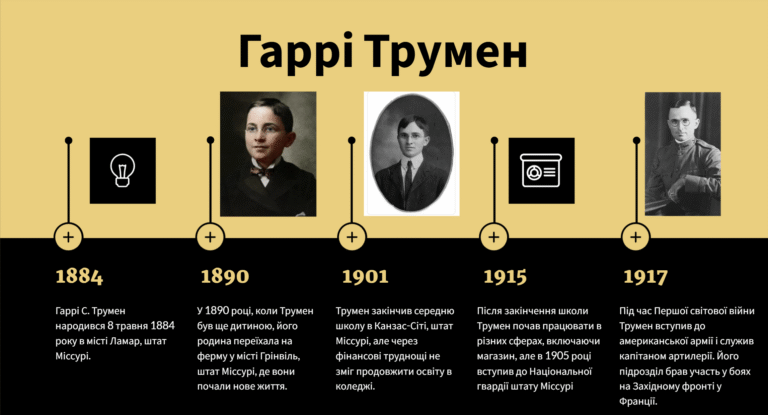 Таймлайн життя Гаррі Трумена