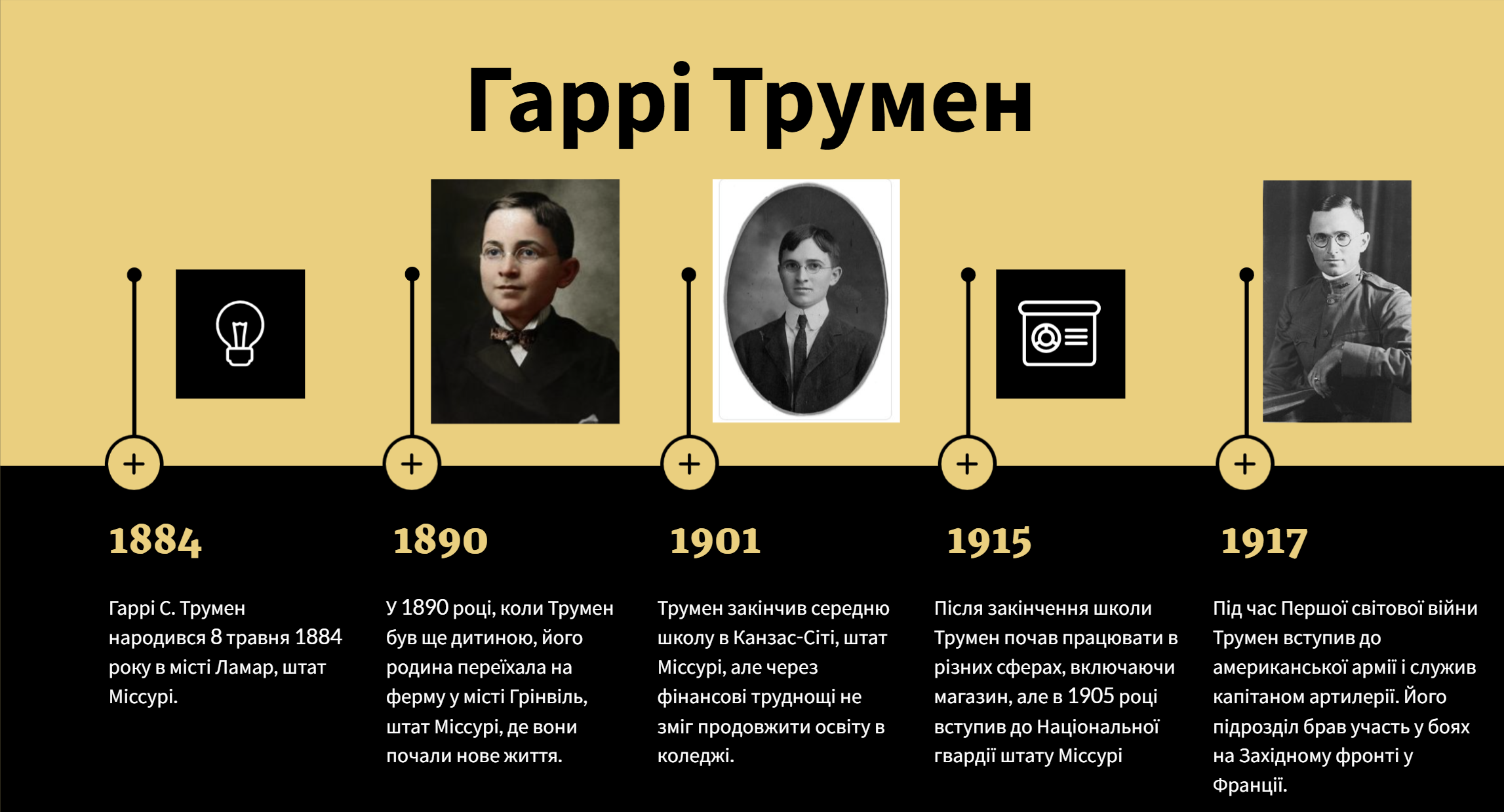 Таймлайн життя Гаррі Трумена